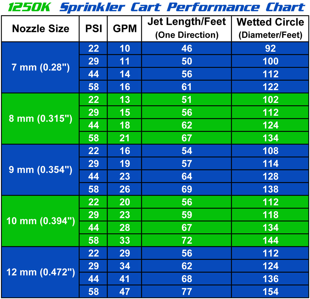 1250K Wheeled Sprinkler Cart