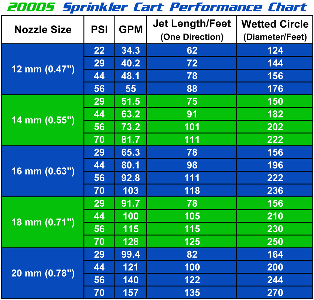 2000S Wheeled Sprinkler Cart