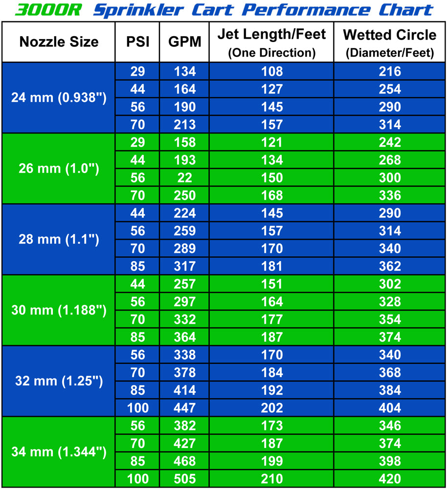 3000R Wheeled Sprinkler Cart