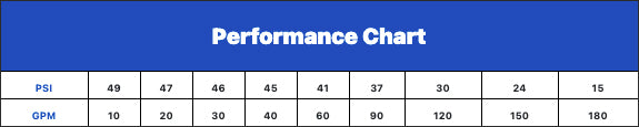 6.5 HP Medium Pressure Pump Chart
