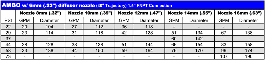 Nozzles for 1250K, K1, Ambo, Luxor (7, 8, 9, 10, 12, 14, 16, 18mm)