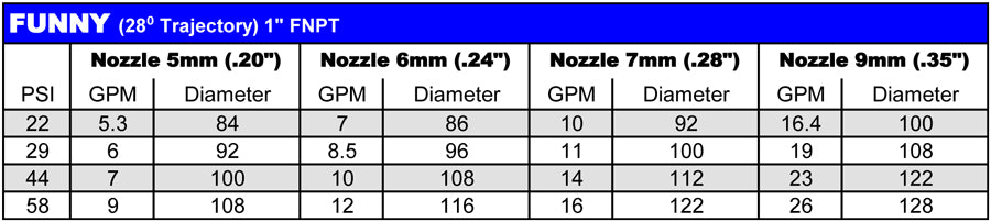 Nozzles for 1000F, Funny & Ibis (5, 6, 7, 8, 9, 10 mm)