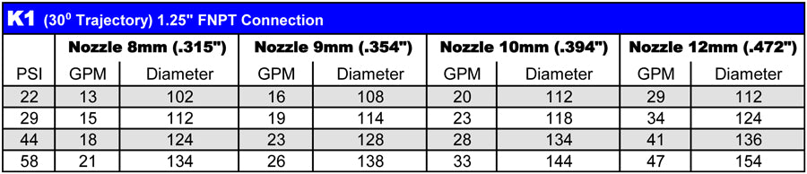 Nozzles for 1250K, K1, Ambo, Luxor (7, 8, 9, 10, 12, 14, 16, 18mm)