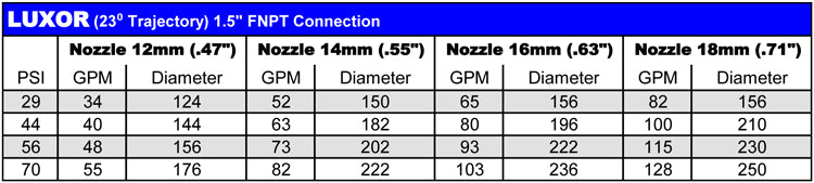 Nozzles for 1250K, K1, Ambo, Luxor (7, 8, 9, 10, 12, 14, 16, 18mm)