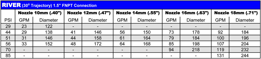 Nozzles for River (10 mm - 18 mm)