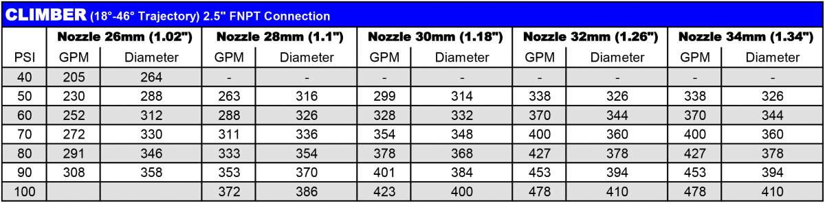 Climber Sprinkler (Variable Angle)