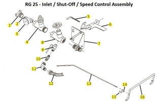 RG25 - Inlet / Speed Control / Shut-Off Assembly