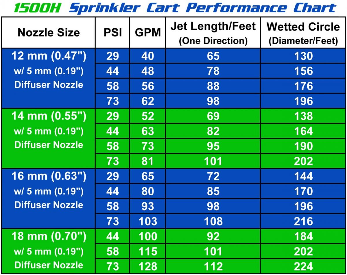 1500H Wheeled Sprinkler Cart