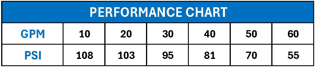 Specifications Attachments