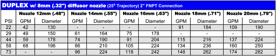 Nozzles for 2000S, Senior, Duplex, Skipper, Synkro, Mercury (10, 12, 14, 16, 18, 20, 22, 24 mm)