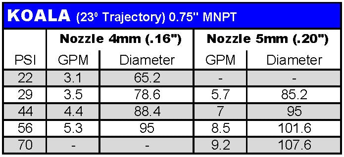 Specifications Attachments