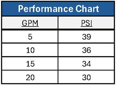 Specifications Attachments