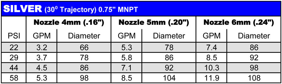 Nozzles for Jumbo (4, 5, 6, 7 mm)