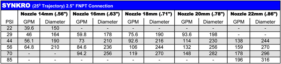 Nozzles for 2000S, Senior, Duplex, Skipper, Synkro, Mercury (10, 12, 14, 16, 18, 20, 22, 24 mm)