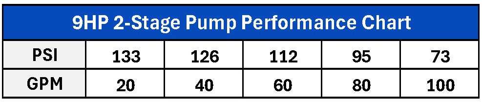 Specifications Attachments